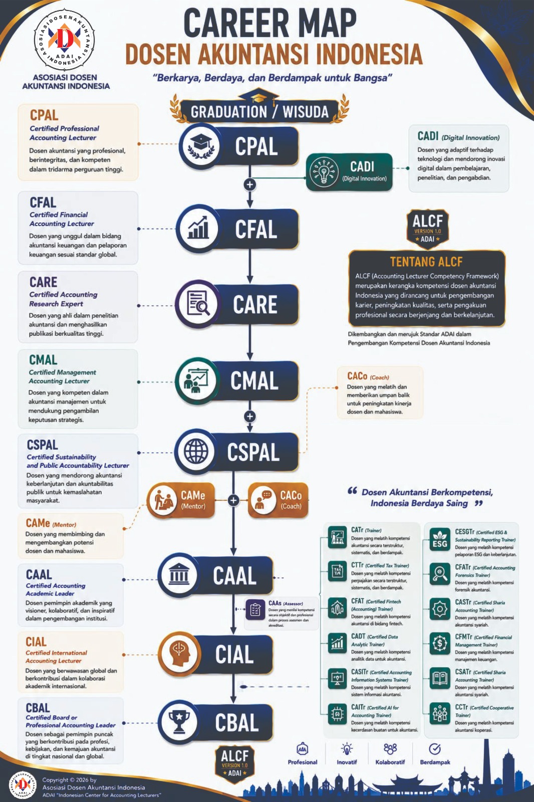 Career Map